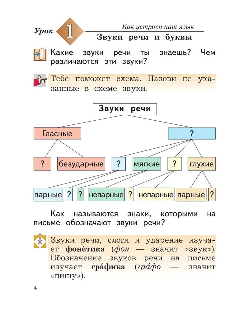 Иванов Русский язык 2 кл. Учебное пособие. В 2 ч.