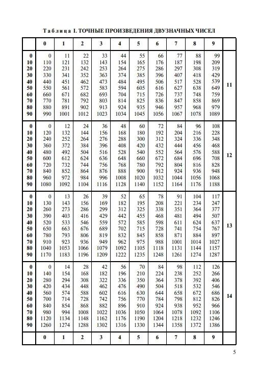 Брадис Четырехзначные мат. таблицы ( ДРОФА )