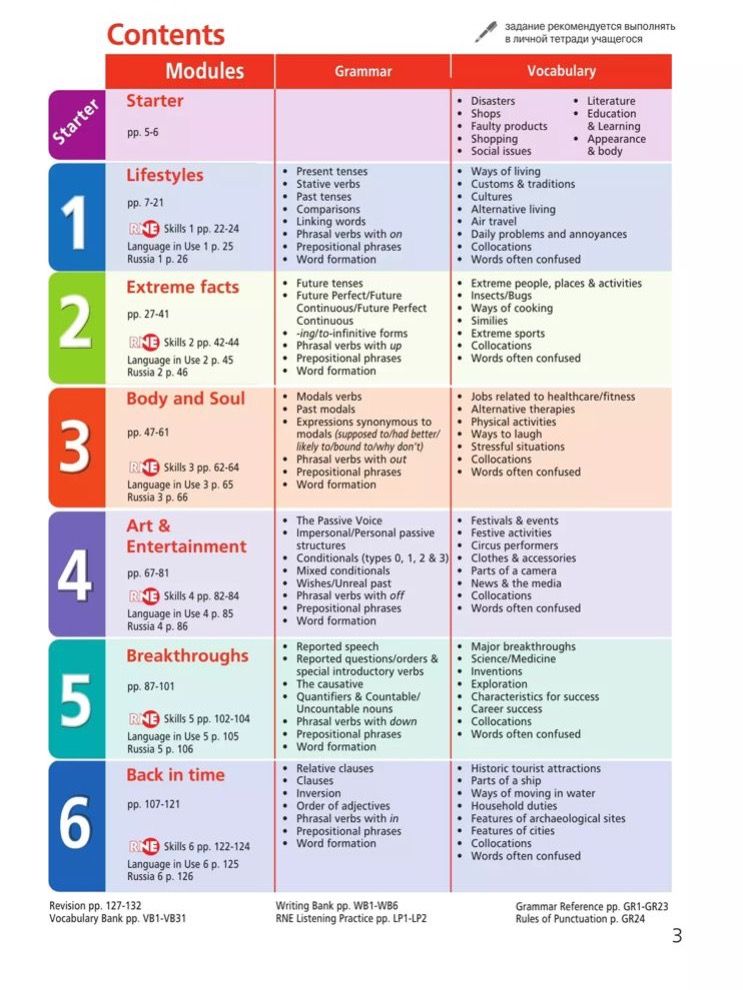 Английский язык. 9 класс. Учебник. Starlight (Звездный английский). Баранова К.М.