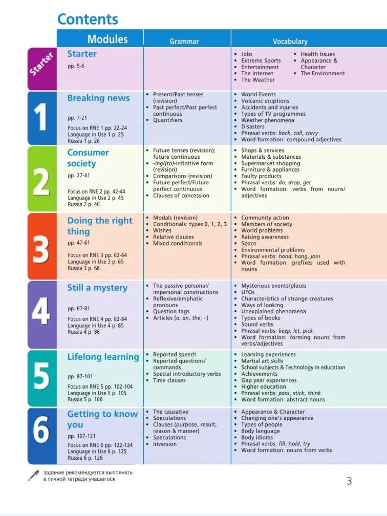 Английский язык. 8 класс. Учебник. Starlight (Звездный английский). Баранова К.М.