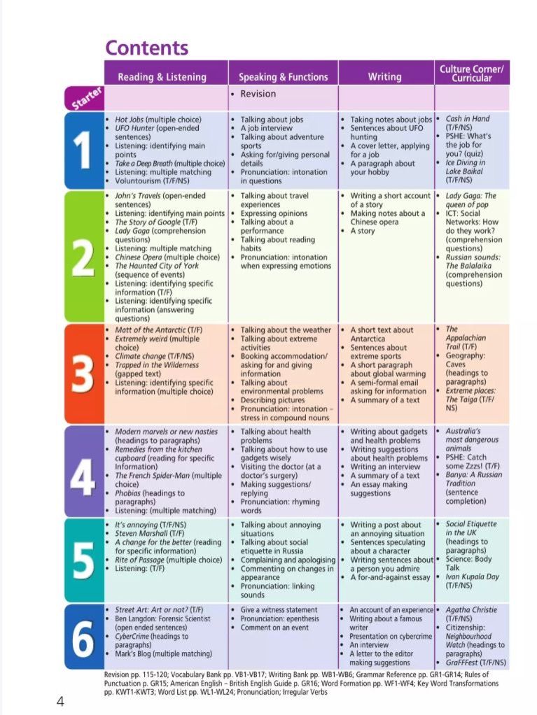 Английский язык. 7 класс. Учебник. Starlight (Звездный английский) Баранова К.М.