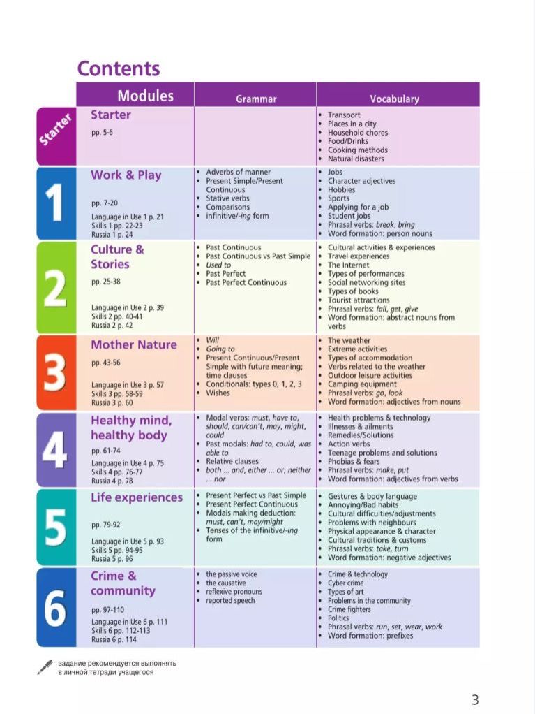 Английский язык. 7 класс. Учебник. Starlight (Звездный английский) Баранова К.М.